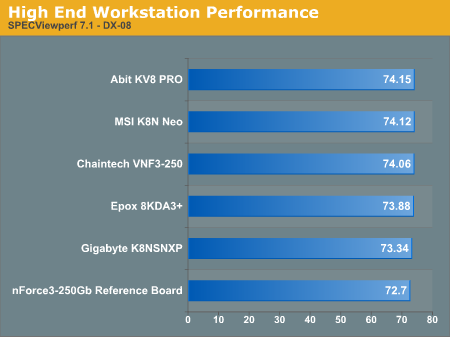 High End Workstation Performance